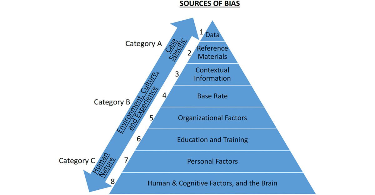 Pyramid diagram of sources of bias, grouped by category A, B, and C, with eight labeled layers.