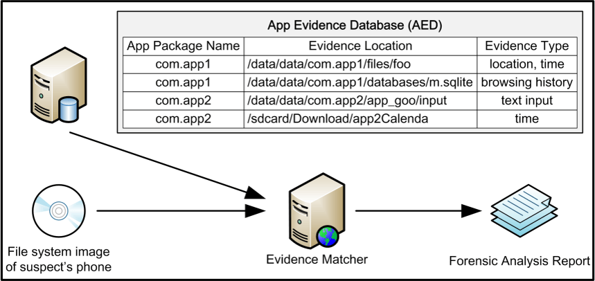 emulator diagram