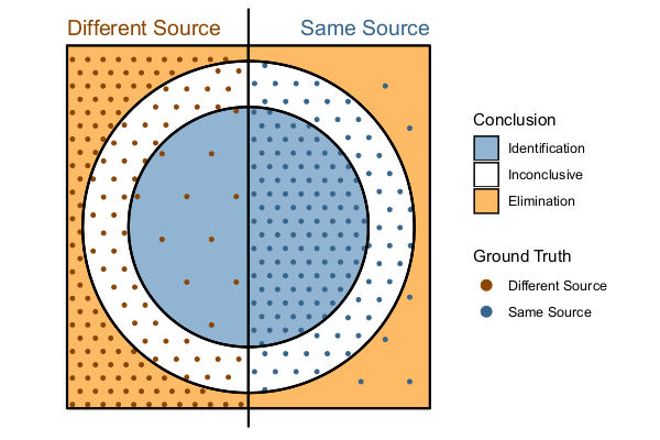 Figure 2 from February 2021 Webinar Q&A. Results of an ideal study
