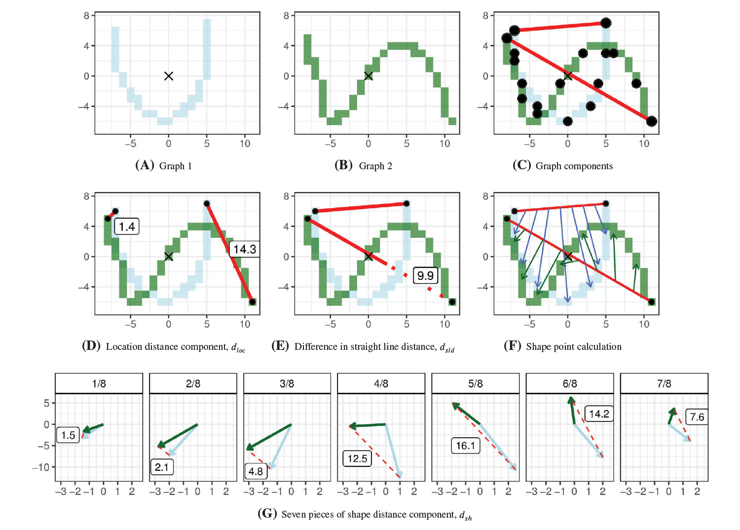 Edge distance measure calculation companion figures.