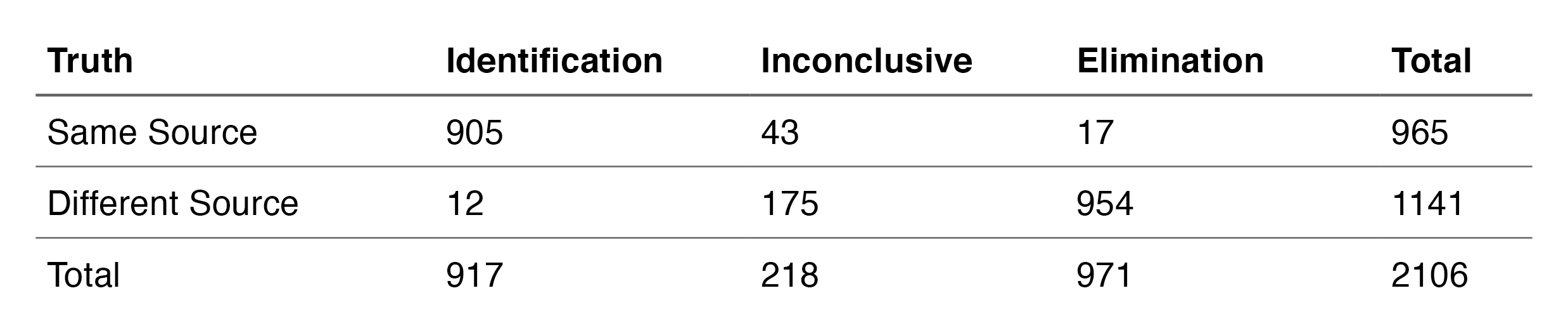Table 1 from February 2021 Webinar Q&A