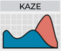 Two overlapping line graphs, one blue and one red, labeled “KAZE” at the top.