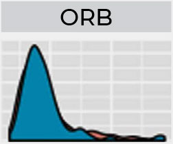 Blue histogram labeled “ORB,” with a high peak on the left tapering to the right.