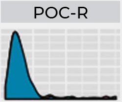Blue histogram labeled “POC-R” with values highest on the left, tapering quickly right.