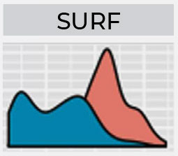 Two overlapping area graphs, one blue and one red, labeled “SURF” above.